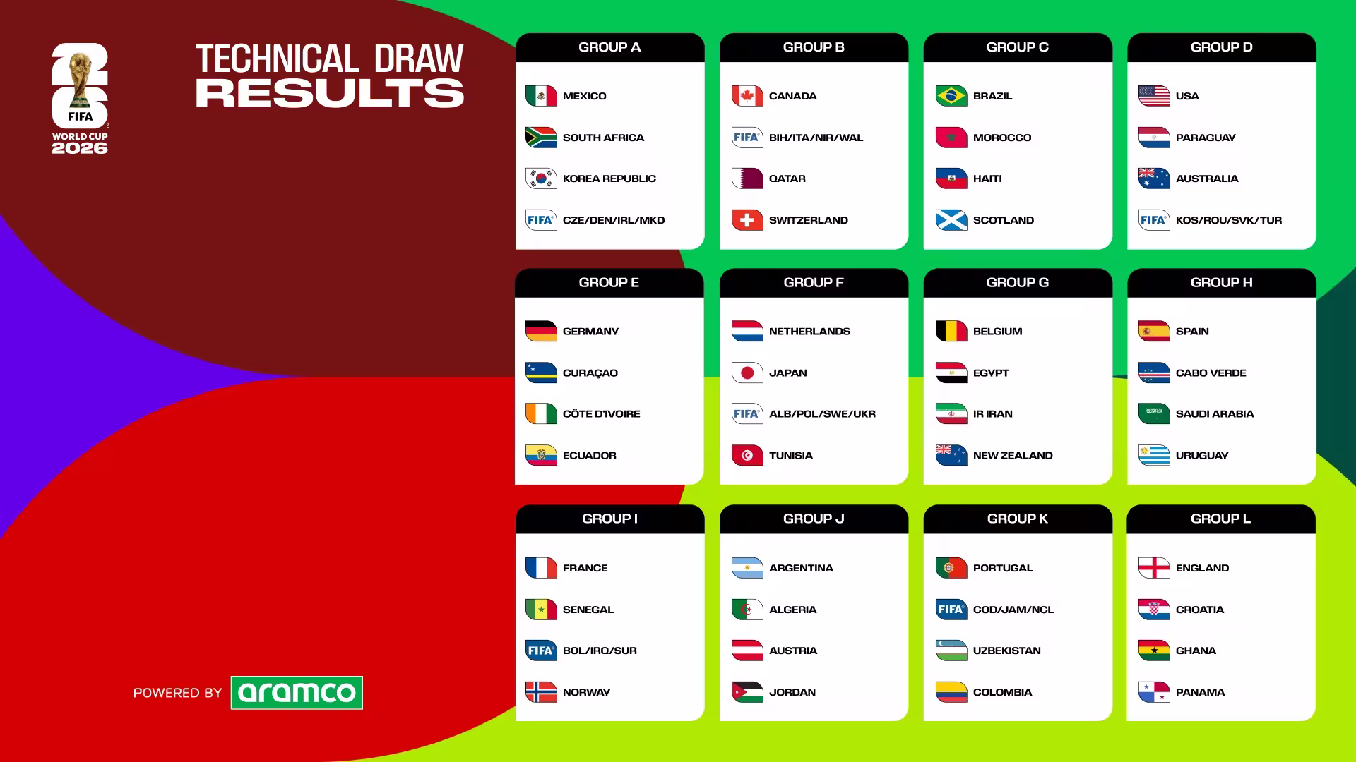 FIFA World Cup 2026 match schedule, fixtures, results, teams and stadiums overview