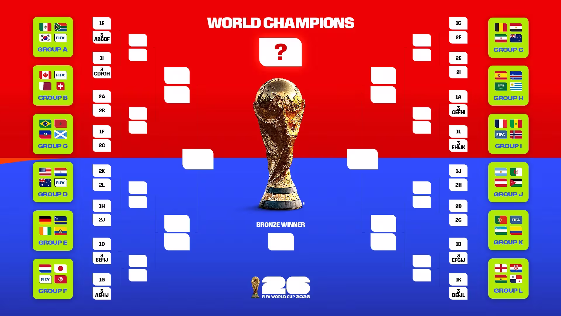 Guide to all host cities and stadiums for the FIFA World Cup 2026